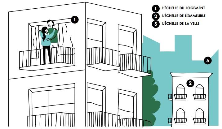 habitatarchitecture